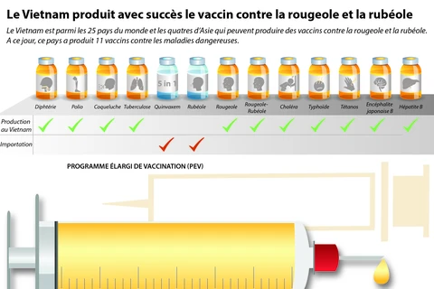 Des vaccins made in Vietnam contre la rougeole et la rubéole