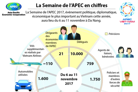 La Semaine de l'APEC 2017 en chiffres