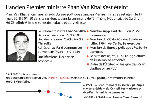 L’ancien Premier ministre Phan Van Khai s’est éteint