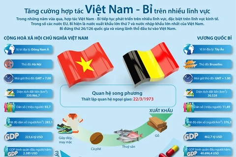 Echange des messages de félicitations entre le Vietnam et la Belgique