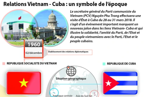 Relations Vietnam - Cuba : un symbole de l’époque