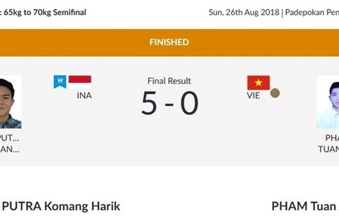 ASIAD 2018: une médaille de bronze supplémentaire pour le Vietnam en pencak silat