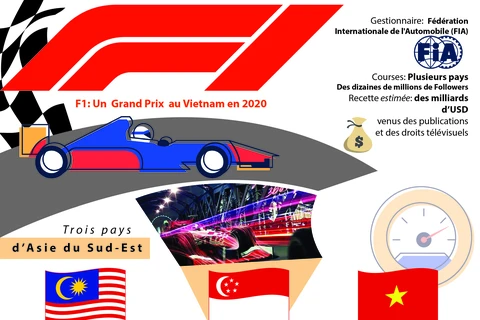 F1: le Vietnam organisera un premier Grand Prix en 2020