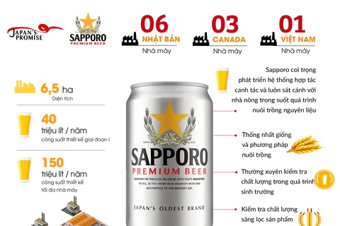 Le brasseur japonais Sapporo développera ses activités au Vietnam