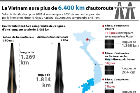 [Infographie] Le Vietnam aura plus de 6.400 km d’autoroute