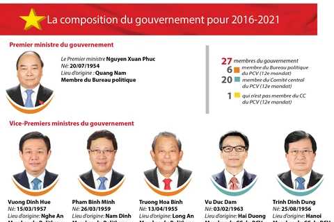 Les figures de proue du gouvernement pour le mandat 2016-2021