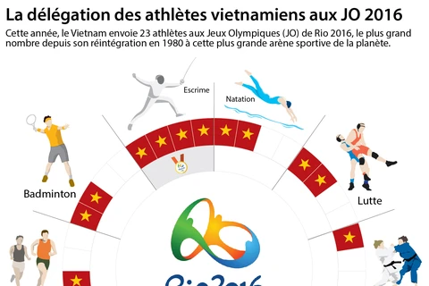 La délégation des athlètes vietnamiens aux JO 2016