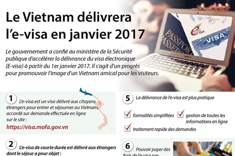L’e-visa pour le Vietnam sera délivré à partir de janvier 2017