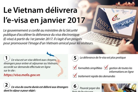 Le Vietnam délivrera l’e-visa en janvier 2017