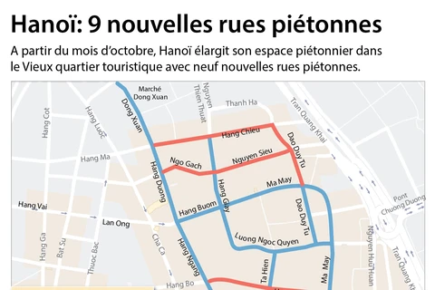 Hanoï: 9 nouvelles rues piétonnes dans le Vieux quartier