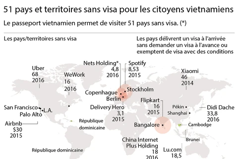51 pays et territoires sans visa pour les citoyens vietnamiens
