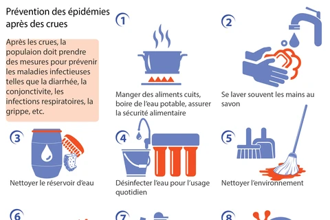 Mesures à prendre pour prévenir les épidémies après des crues