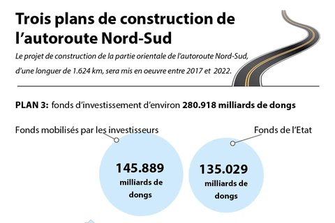 Trois plans de construction de l’autoroute Nord-Sud