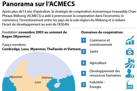 Panorama sur l’ACMECS