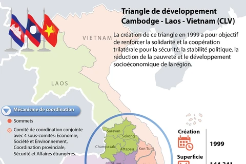 Le Triangle de développement Cambodge - Laos - Vietnam (CLV) en infographie