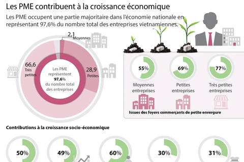 Les PME contribuent à la croissance économique