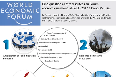 Cinq questions à être discutées au Forum économique mondial 2017