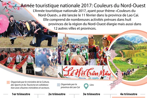 Année touristique nationale 2017: Couleurs du Nord-Ouest 