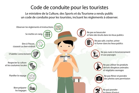 Code de conduite pour les touristes