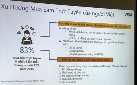 Les Vietnamiens préfèrent le paiement électronique