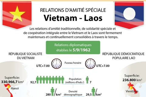 Relations d’amitié spéciale Vietnam - Laos