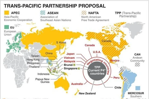 Les ministres discutent du TPP en marge de la MRT 23 de l’APEC 2017