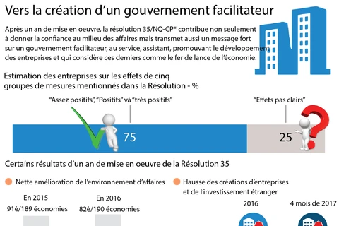 Vers la création d’un gouvernement facilitateur