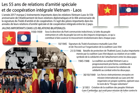[Infographie] Les 55 ans de relations d’amitié spéciale et de coopération intégrale Vietnam - Laos