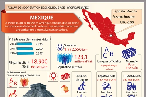 [Infographie] Membres du Forum de coopération économique Asie-Pacifique: le Mexique