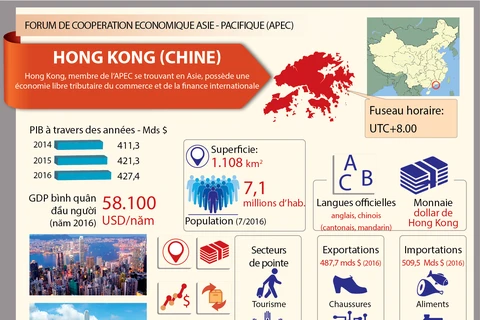 [Infographie] Forum de coopération économique Asie-Pacifique (APEC) - Hong Kong