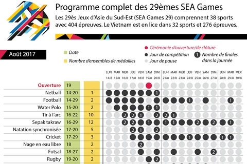 [Infographie] Programme complet des 29èmes SEA Games