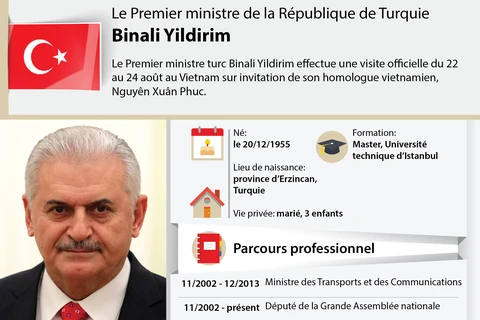 [Infographie] Le Premier ministre de la République de Turquie Binali Yildirim