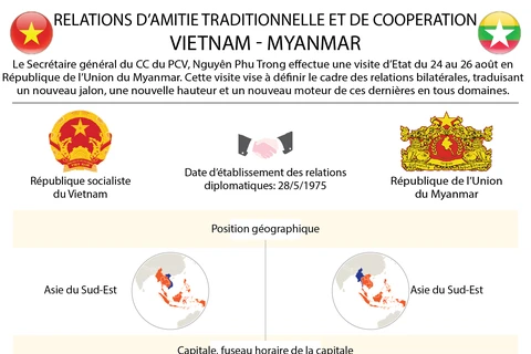 [Infographie] Les relations d'amitié traditionnelle et de coopération Vietnam - Myanmar