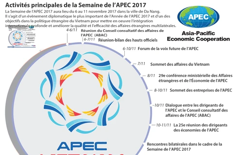 Activités principales de la Semaine de l'APEC 2017
