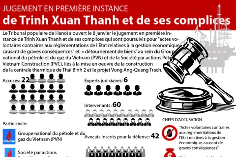 Jugement en première instance de Trinh Xuan Thanh et de ses complices
