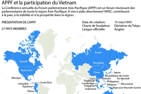 L'APPF et la participation du Vietnam 
