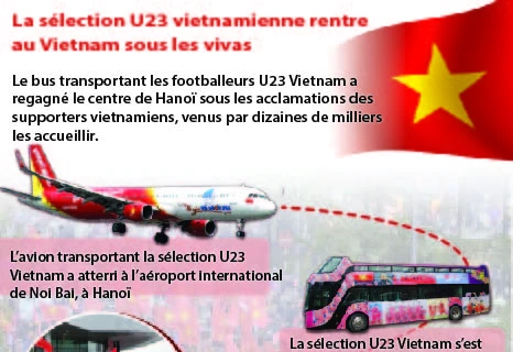 La sélection U23 vietnamienne rentre au Vietnam sous les vivas