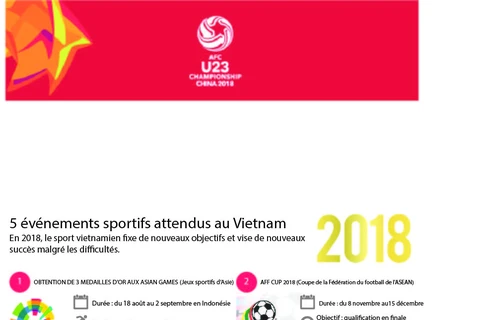 La confirmation de la montée en puissance du football vietnamien