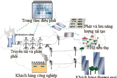 L'Allemagne aide le Vietnam dans le développement d'un réseau électrique intelligent