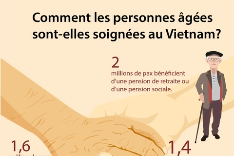 Comment les personnes âgées sont-elles soignées au Vietnam?
