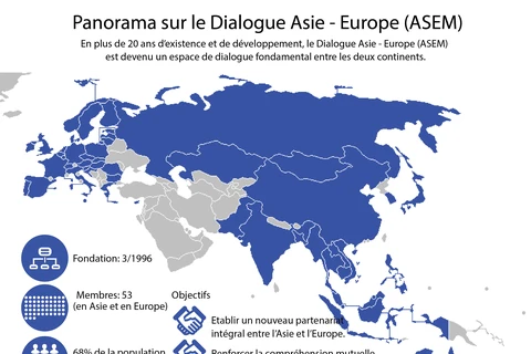 Panorama sur le Dialogue Asie - Europe (ASEM)