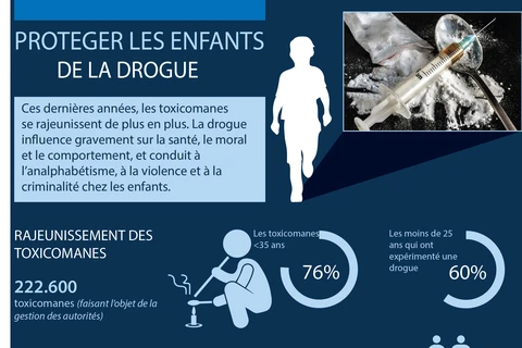 [Infographie] Protéger les enfants de la drogue