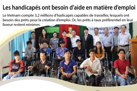 Les handicapés ont besoin d’aide en matière d’emploi