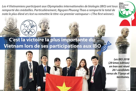 Le Vietnam réalise sa meilleure performance aux IBO 2018