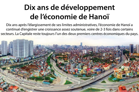 [Infographie] Dix ans de développement de l’économie de Hanoï