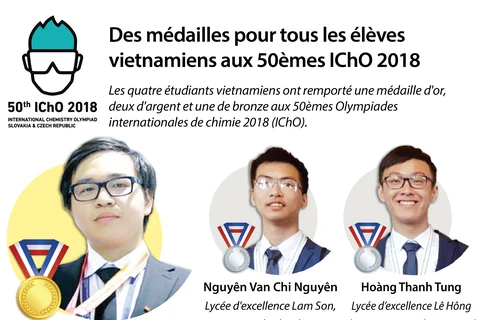 Des médailles pour tous les élèves vietnamiens aux 50èmes IChO 2018