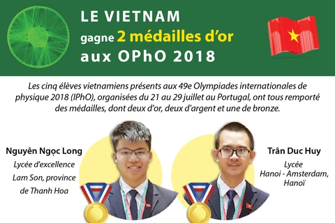 [Infographie] Le VietNam gagne 2 médailles d’or aux OPhO 2018