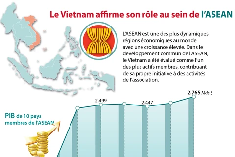 [Infographie] Le Vietnam affirme son rôle au sein de l’ASEAN