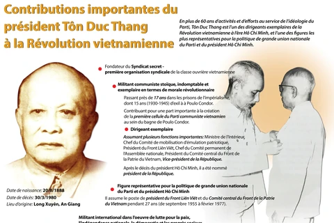 [Infographie] Contributions du président Ton Duc Thang à la Révolution vietnamienne