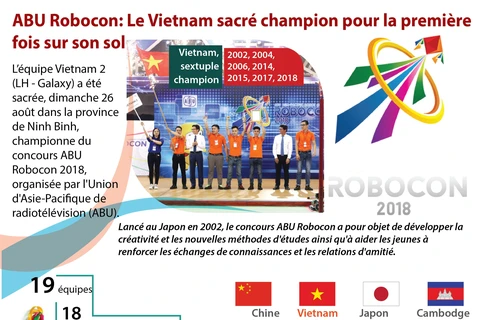 [Infographie] Le Vietnam sacré champion du concours ABU Robocon